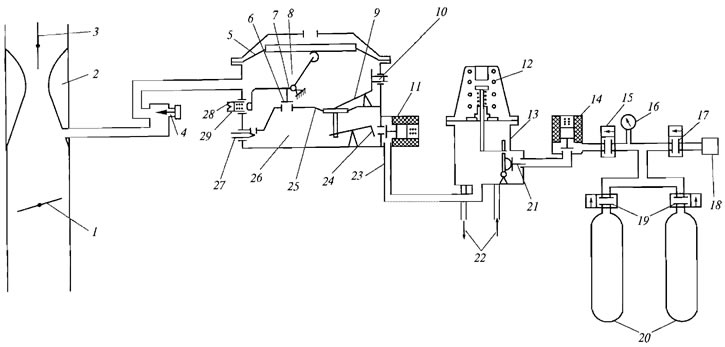 Принципиальные схемы газовых систем питания ГБА (Газобаллонное ...