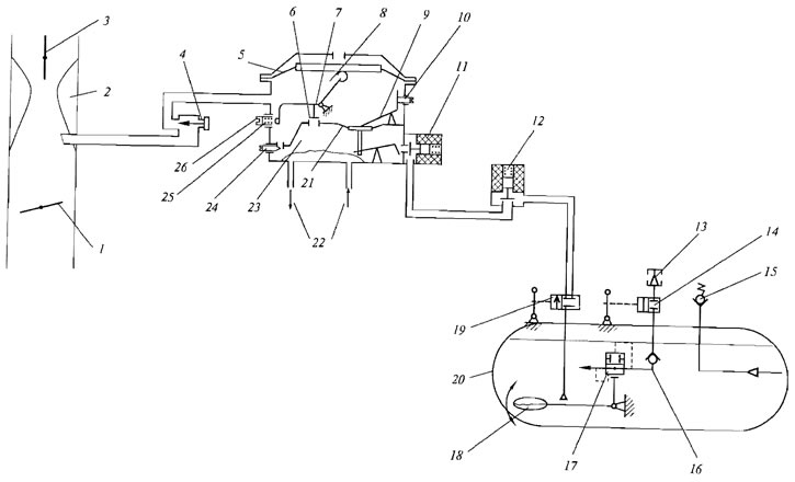 Принципиальные схемы газовых систем питания ГБА (Газобаллонное ...