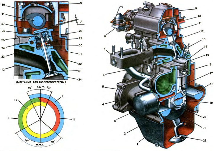 Устройство двигателя автомобиля (ВАЗ-1111 «Ока» 1988-1996)