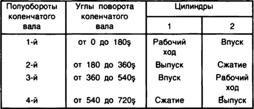 Устройство двигателя автомобиля (ВАЗ-1111 «Ока» 1988-1996)