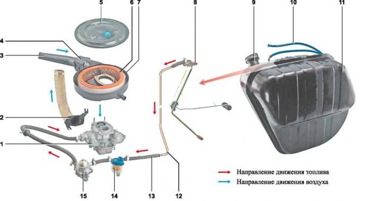 Контрольная работа по теме Система питания карбюраторного двигателя