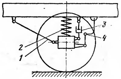 Устройство подвески автомобиля (ВАЗ-2121 «Нива» 1977-1994)