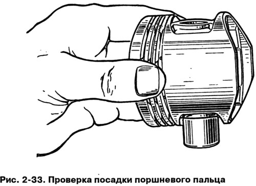Поршневой палец посадка Поршневой палец посадка