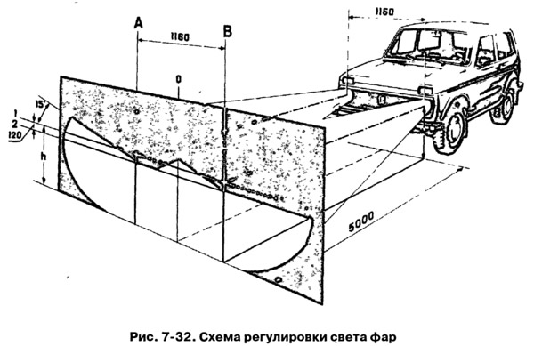 Регулировка Фар Схема Фото