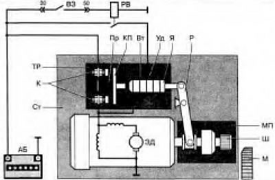 Рис. 1.1. Принципиальная схема системы пуска: АБ — аккумуляторная батарея; ВЗ — выключатель…