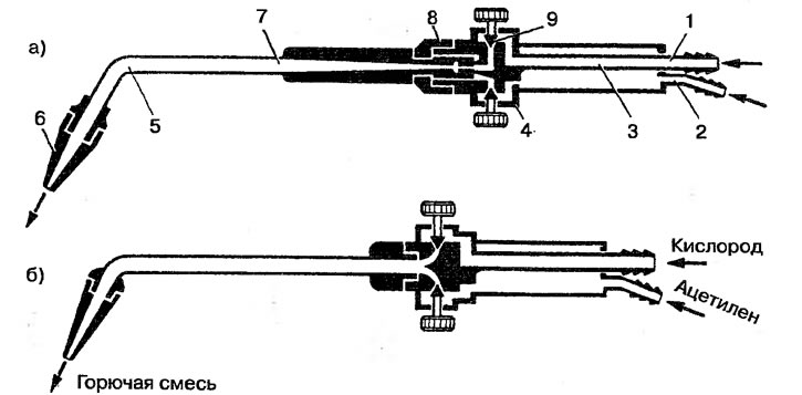 Рис. 44. Схема сварочных горелок: а - инжекторная; б - безинжекторная; 1 - ниппель подачи…