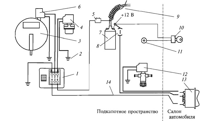 Рис. 3.42. Электрическая схема системы питания ГСН: 1 - блок управления; 2 - корпус автомобиля; 3 -…