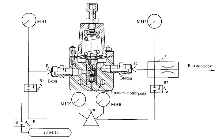 Рис. 6.5. Схема подсоединения РВД для проверки и регулировки: MH1, МН2, МНК и МНВ — манометры; РП и…