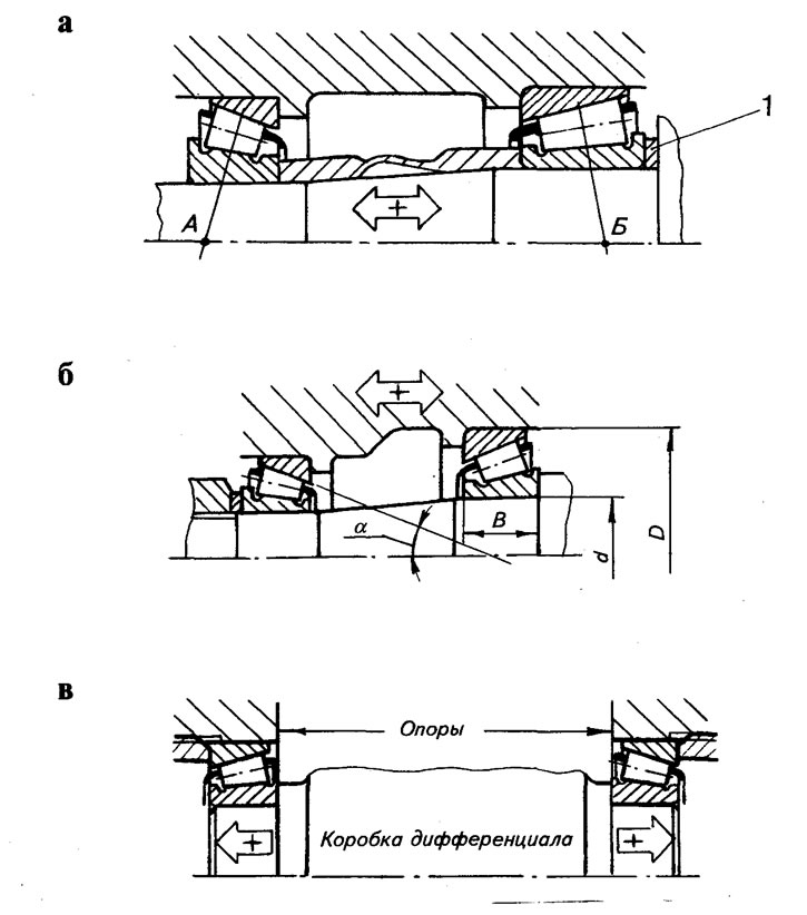 Рис. 4. Схемы установки конических подшипников: а - «врастяжку» с преднатягом; б - «врастяжку» с…