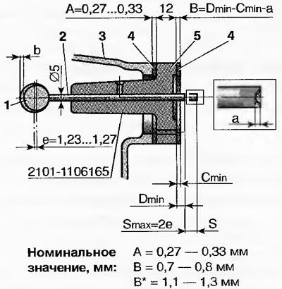 Рис. 2.64. Установка насоса: 1 - кулачок; 2 - шток; 3 - блок цилиндров двигателя; 4 -…