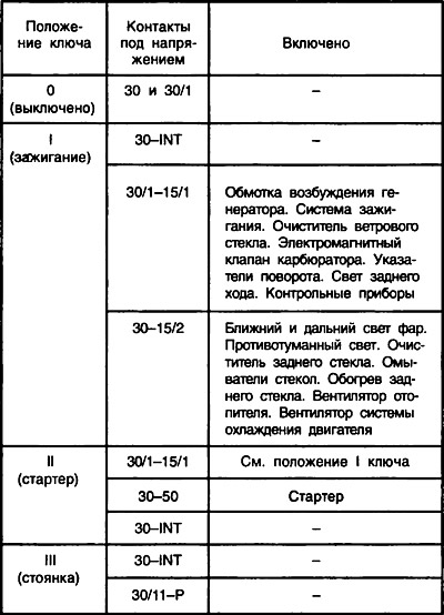 Проводка на автомобилях ока ваз-1111, 11113: ее замена и схема электрооборудования - всё про машины от А до Я