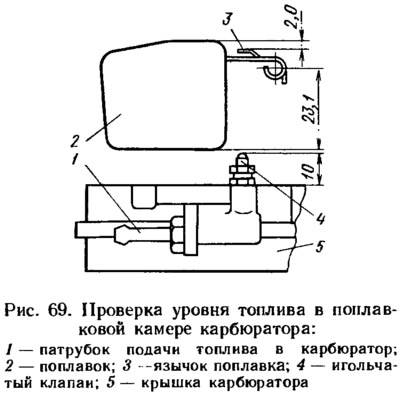 Кузовщина на оку