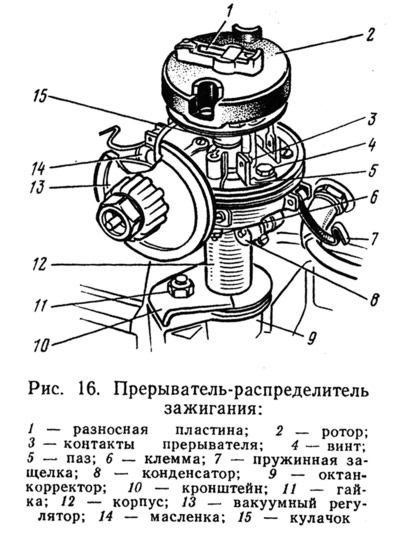 Контрольная работа по теме Прерыватель-распределитель