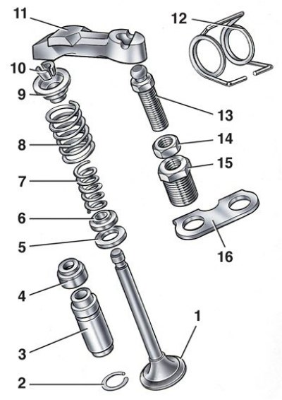 1 – клапан; 2 – задържащ пръстен; 3 – направляваща втулка; 4 – капачка на масления дефлектор; 5 –…