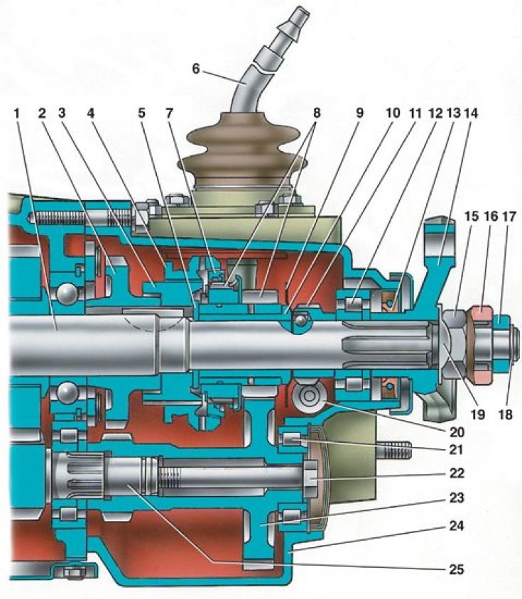 1 – вторичный вал; 2 – ведомая шестерня заднего хода; 3 – ступица муфты синхронизатора V передачи;…