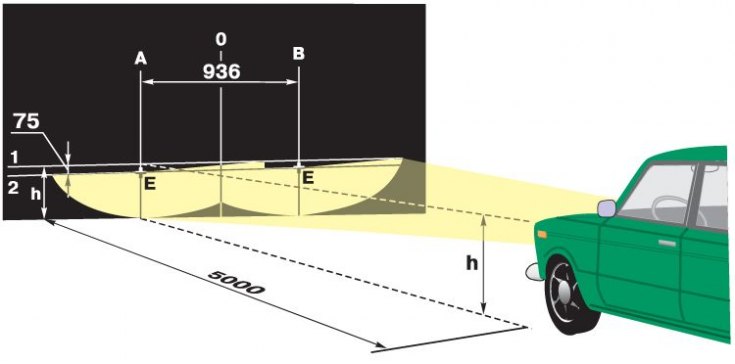 Схема за регулиране на фаровете