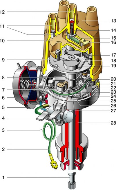1 – валик; 2 – провод подвода тока к распределителю; 3 – конденсатор; 4 – запорная пружина крышки;…