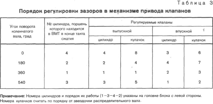 * Това се прави със специален гаечен ключ на тресчотката или чрез завъртане на повдигнатото задно…