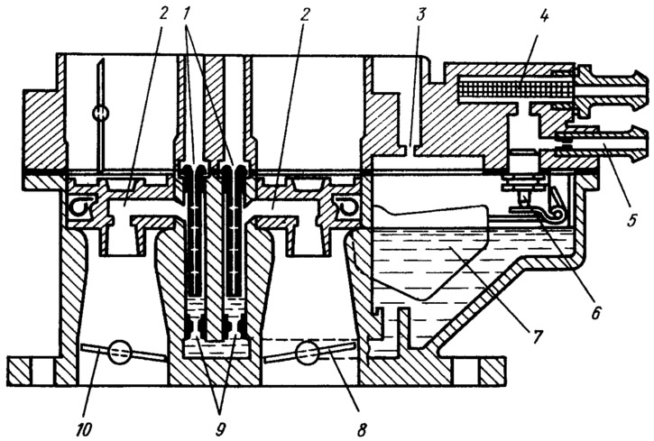 Figura 46. Schema principalelor sisteme de dozare: