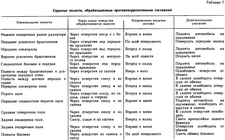 1 - задні лонжерони підлоги: 2 - середня поперечка підлоги.