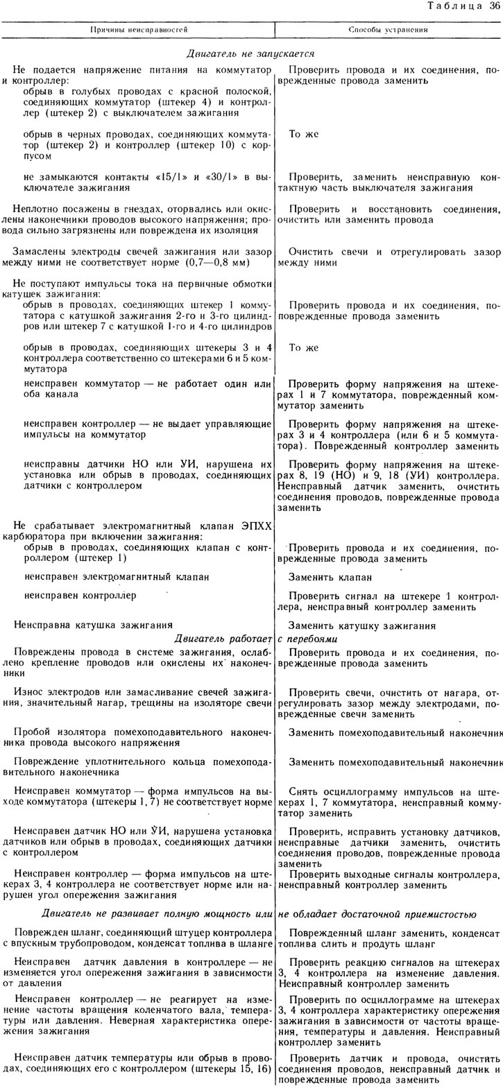 The main faults of the microprocessor engine control system are listed in Table 36. If the engine…