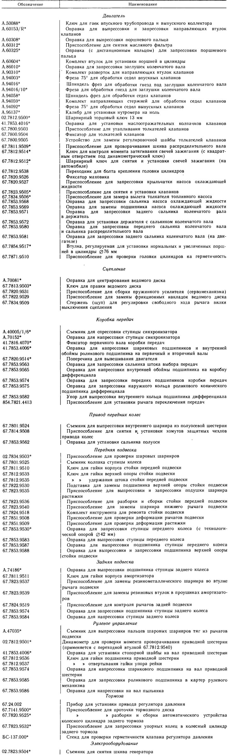 Специальный инструмент для ремонта и технического обслуживания