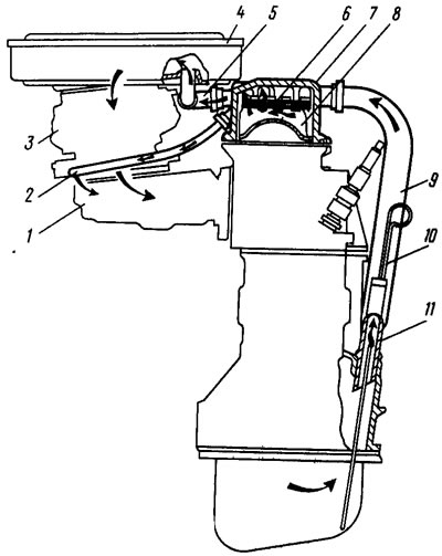 Figure 12. Crankcase ventilation diagram: 1 - inlet manifold; 2 - tube for removing crankcase gases…