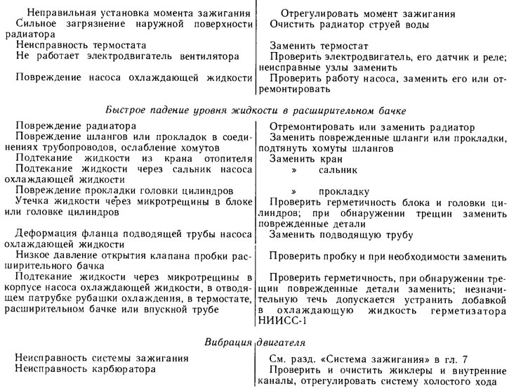Могући кварови мотора