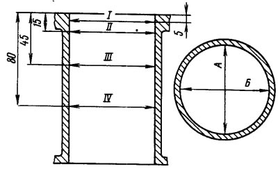 Figure 43. Cylinder measurement diagram: A and B are the directions of measurements; I-IV — belt…
