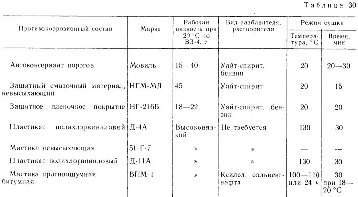 V chladnom období sa pred použitím masticha uchováva v teplej miestnosti pri teplote najmenej 20°C.…