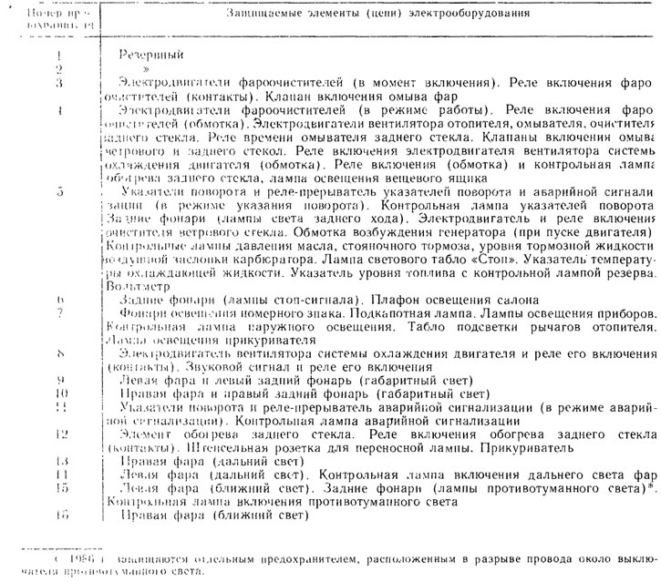 Заштићени елементи (кола) електричне опреме