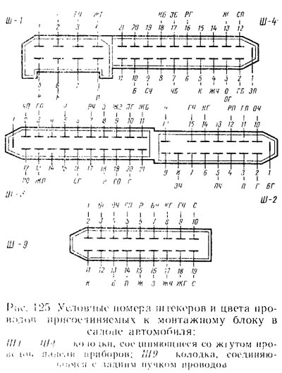 *Само на неким возилима.
