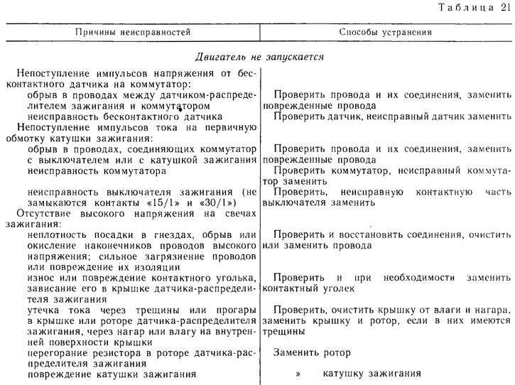 Могући кварови у систему паљења