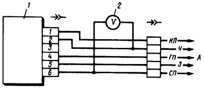 156. ábra Karburátor elektromágneses szelepvezérlő egység vizsgálati diagramja: 1 - vezérlőegység;…