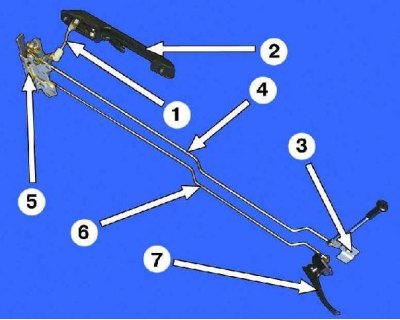 1 – vanjska šipka ručke; 2 – vanjska ručka; 3 – međupoluga zaporne šipke; 4 – zaporna šipka; 5 –…
