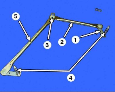 Tije ștergătoare de parbriz cu design neseparabil: 1 – manivelă; 2 - tragere scurtă; 3 –…