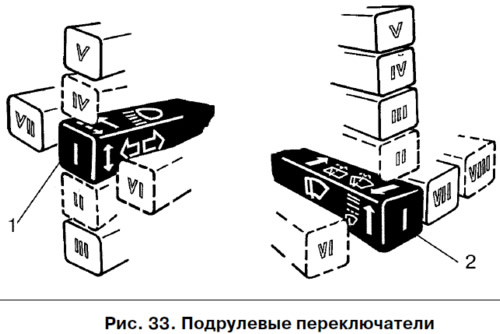 Превключватели на кормилната колона