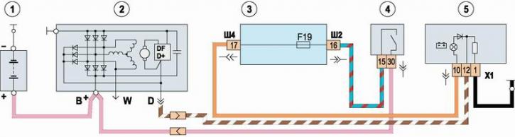 Схема на електрическо свързване на генератора: 1 - батерия; 2 - генератор; 3 - монтажен блок; 4 -…