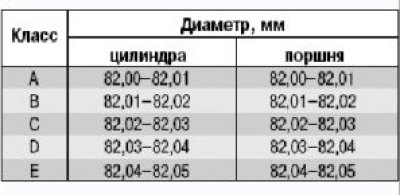 Зазор поршневых колец ваз 2115 8 клапанов