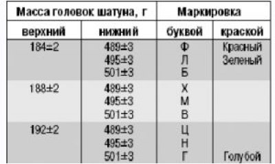 Зазор поршневых колец ваз 2115 8 клапанов