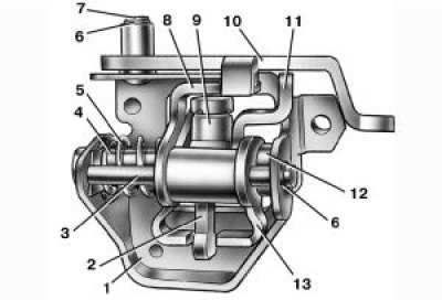 Sebességválasztó mechanizmus: 1 – fokozatválasztó mechanizmus háza; 2 – sebességváltó kar (előre…