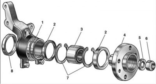 6.3. Кормилен накрайник и компоненти на главината на предното колело: 1 – кормилен накрайник; 2 –…