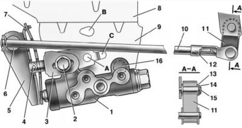 8.3. Pogon regulatora tlaka: A, B, C – rupe; 1 – regulator pritiska; 2, 16 – pričvrsni vijci…