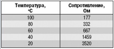 7. Встановіть датчик температури у порядку, зворотному зняття. Залийте рідину, що охолоджує, і…