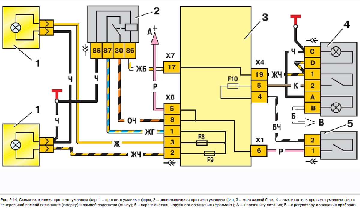 Схема подключения противотуманки ваз 2109. Схема подключения противотуманные фары 2114. Схема проводки противотуманок ваз 2114. Схема включения противотуманок ваз 2110. Схема проводки туманок ваз 2112.