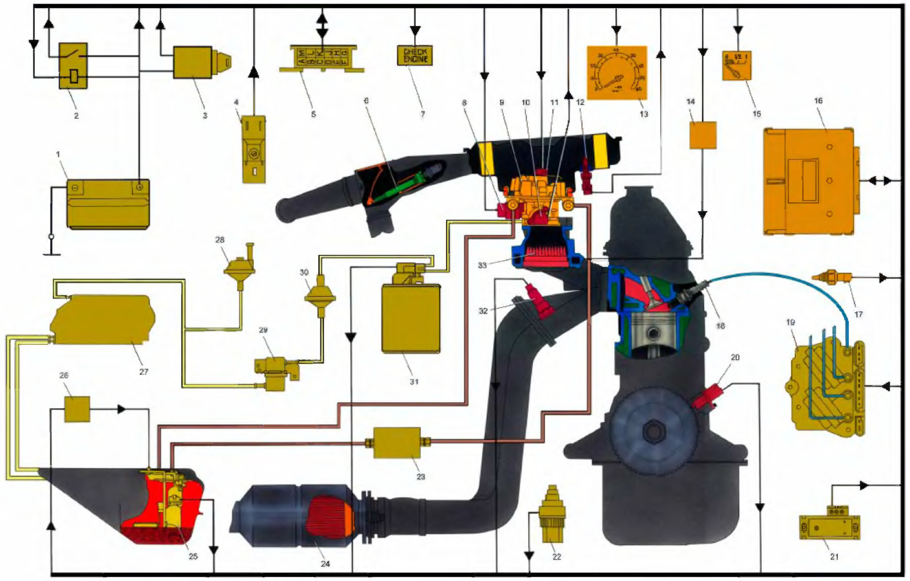 Где находятся датчики ваз 21214 Schematic diagram of the fuel injection system (VAZ-21213 "Niva" 1994-2006 / Gen
