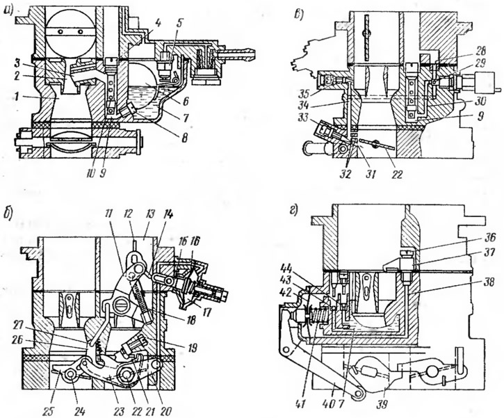 Рис. 15. Схемы систем и устройств карбюратора: