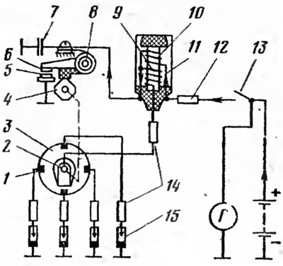 Fig. 19. Schematic diagram of the ignition system: