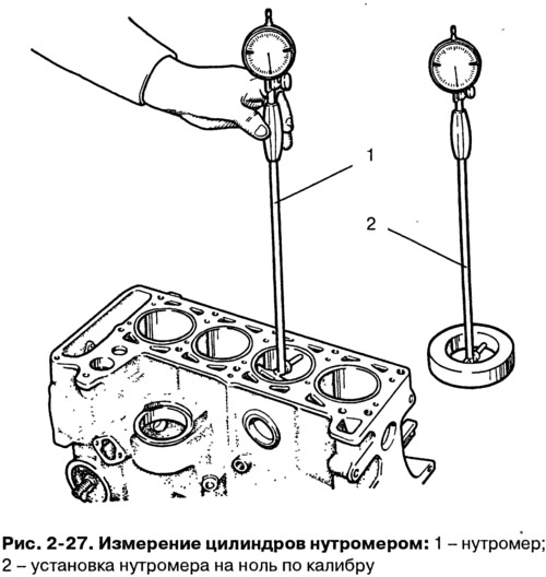 Диаметр цилиндра измеряется нутромером (рис. 2-27) в четырех поясах как в продольном, так и в…