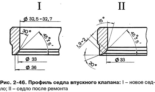 Форма фасак сёдлаў клапанаў паказана на мал. 2-46 і 2-47. На працоўных фасках сядзеў (зона кантакту…